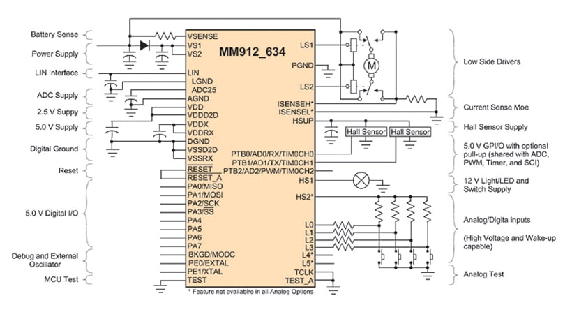 HCS12 Block Diagram