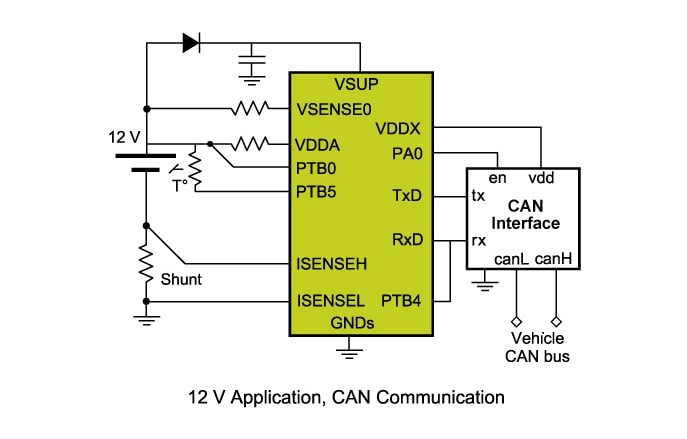 MM9Z1 PSP Block Diagram 