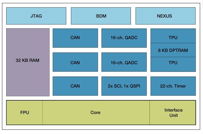 MPC562 Block Diagram