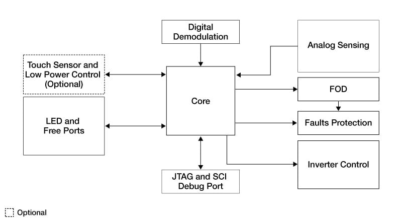 MWCT1000, MWCT1200 and MWCT1101 Block Diagram