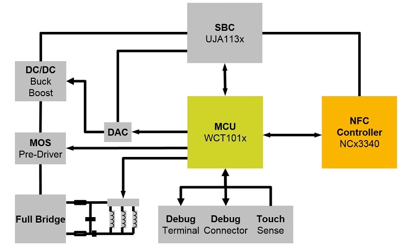 NFC &#43; Wireless Charging Application Block Diagram