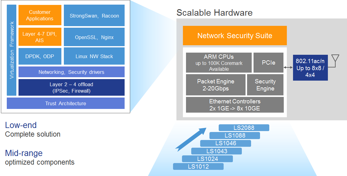 Network Security Suite