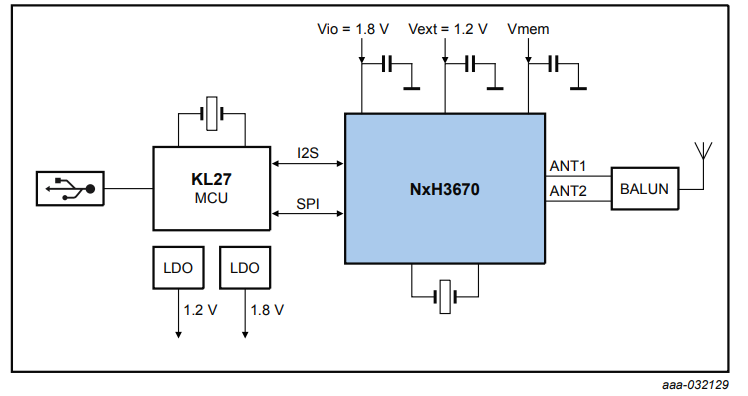 ADK3670 Dongle Block Diagram