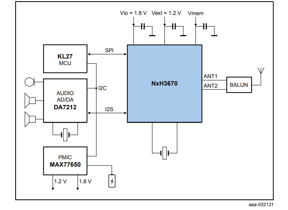 ADK3670 Headset Block Diagram