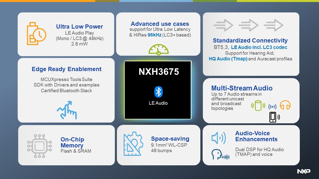 NXH3675 Features