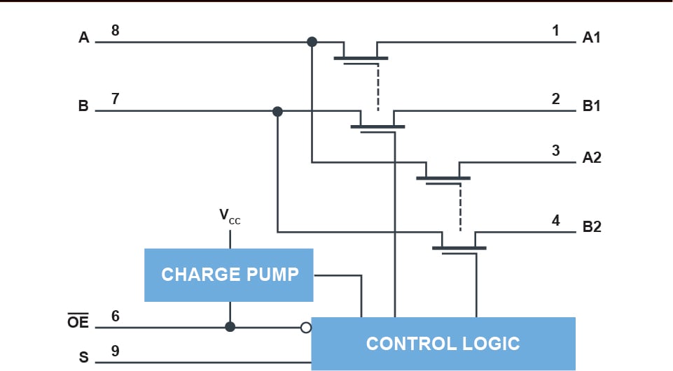 P3S0200GM Block Diagram