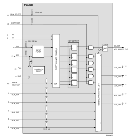  PCA9559 Block Diagram