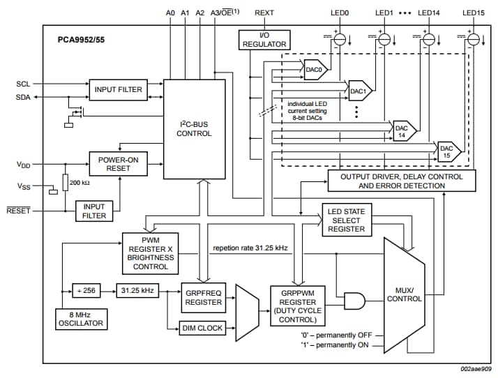 PCA9952_PCA9955 Block Diagram