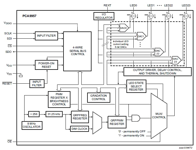 PCA9957 Block diagram