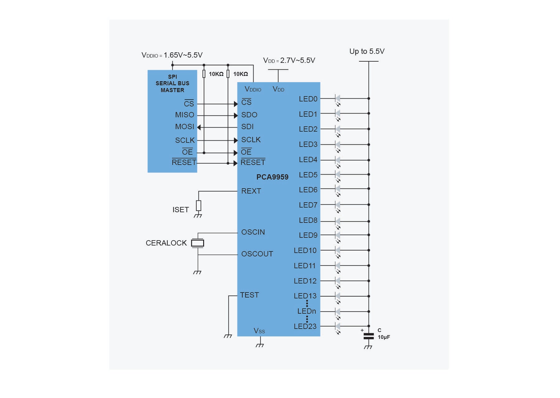 PCA9959 Block Diagram