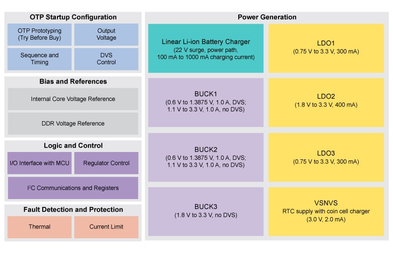 PF1550: PMIC with 1A Li+ Linear Battery Charger