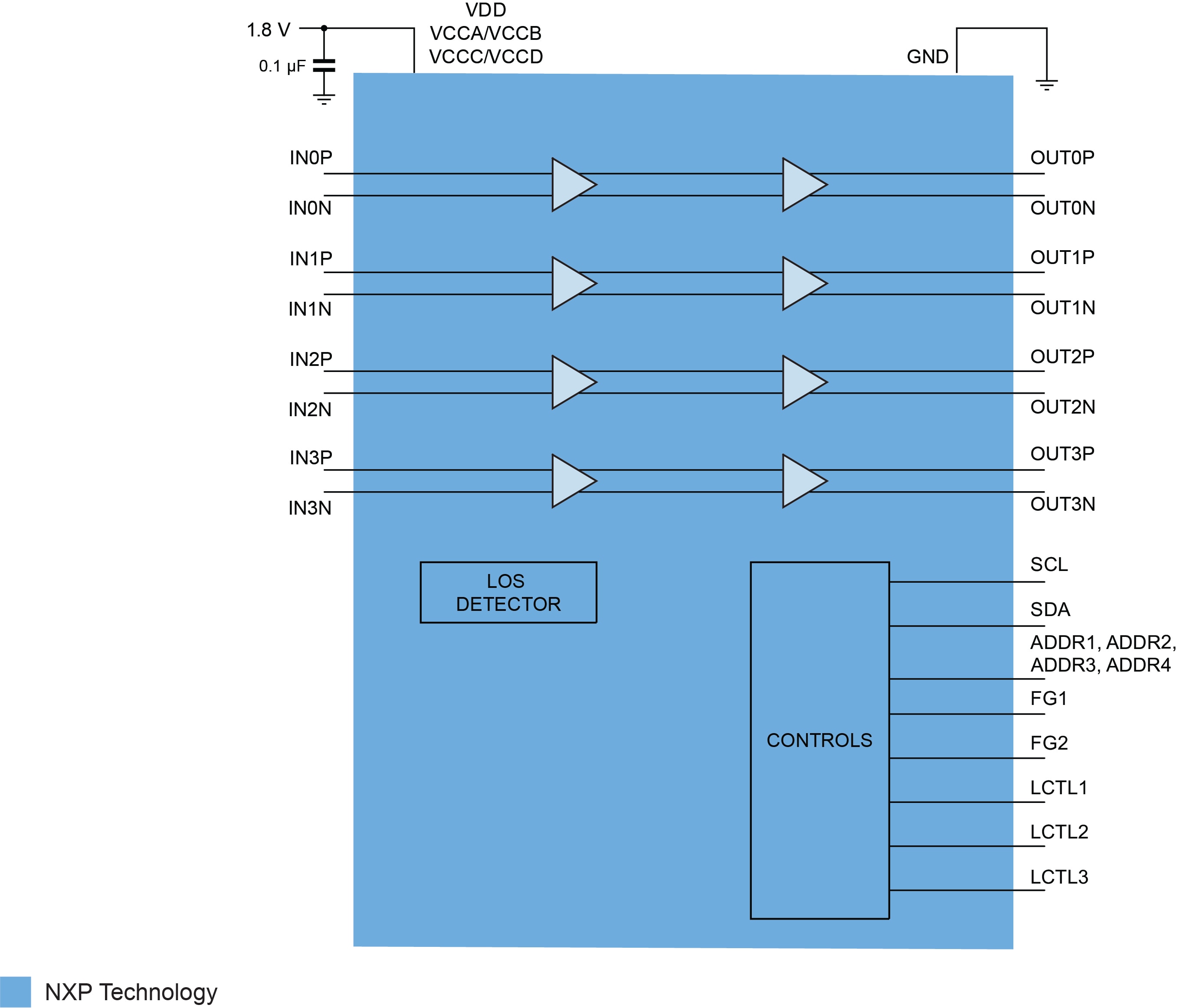 PTN3944 Block Diagram