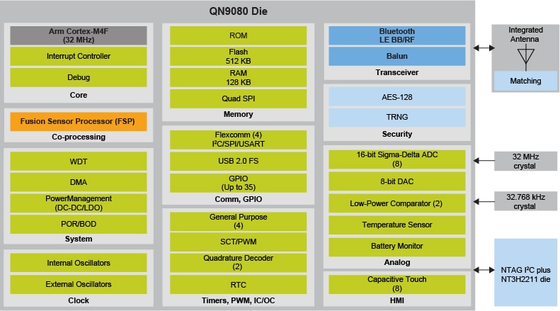 QN9080SIP Block Diagram