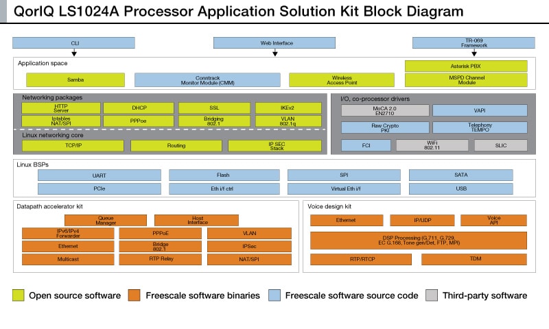 LS1024A Block Diagram