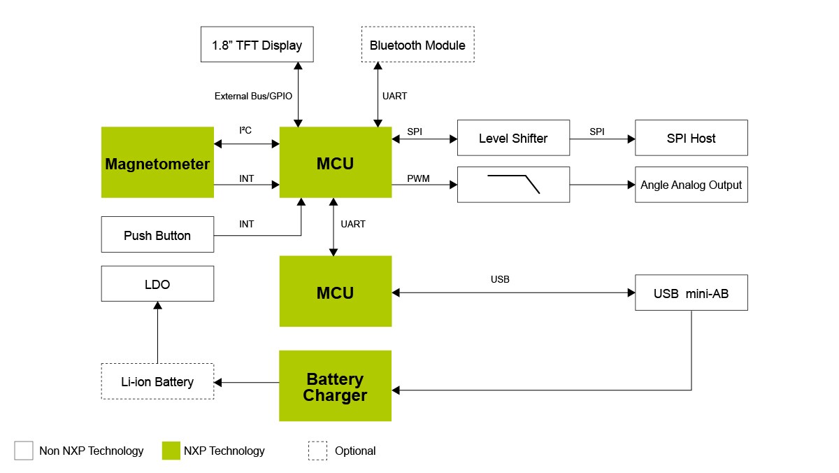 RD-KL46Z-MRE Block Diagram