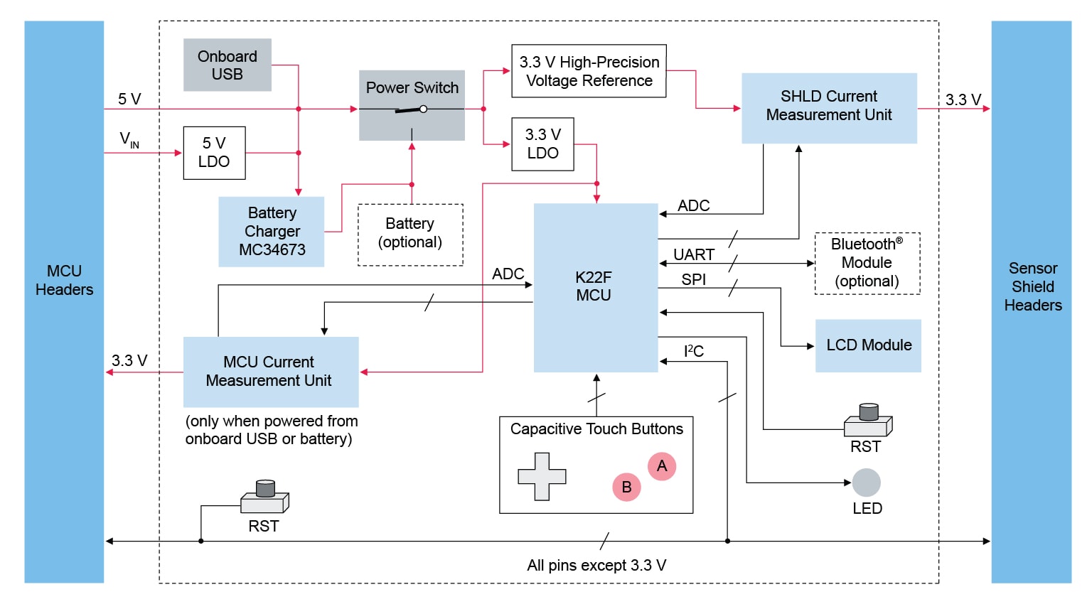 Sub-µA Current Sensor Block Diagram
