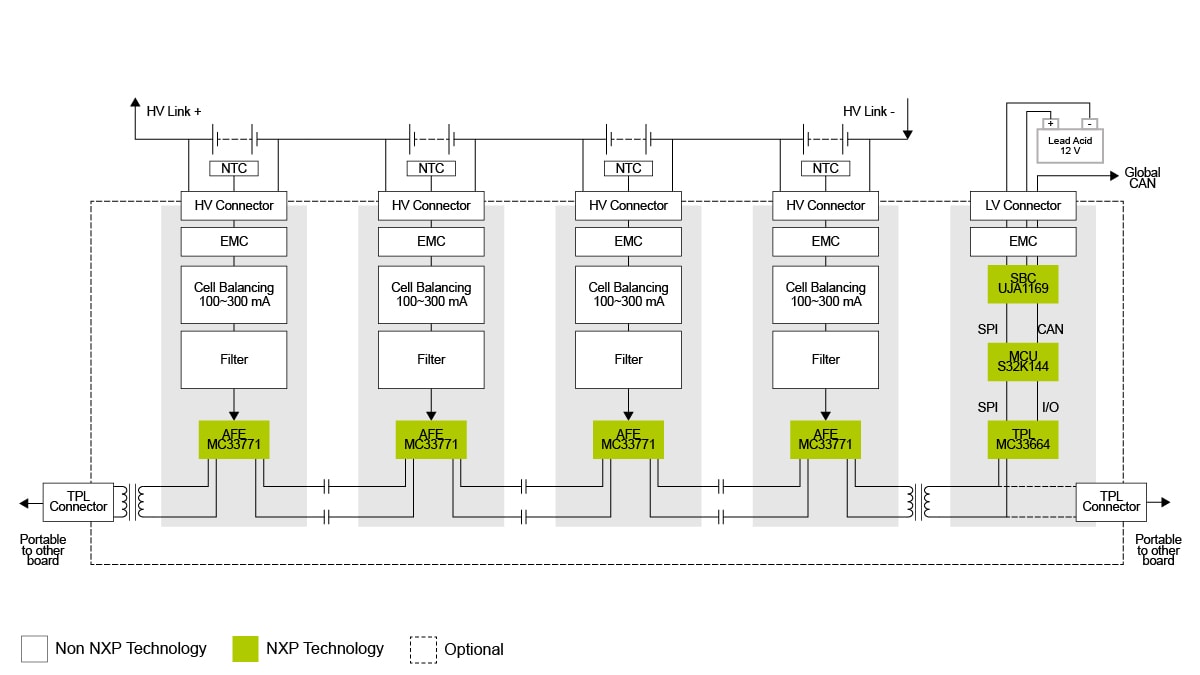 RD33771CNTREVM Block Diagram