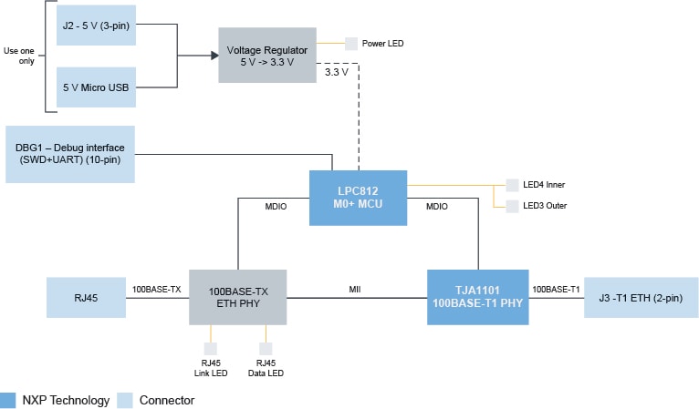 RDDRONE-T1ADAPT Block Diagram