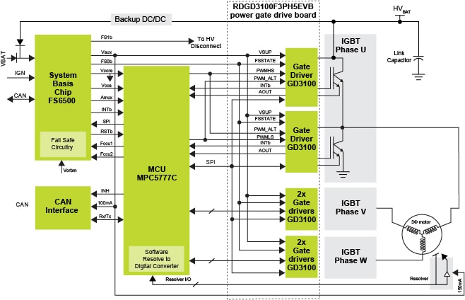 RDGD3100F3PH5EVB Block Diagram