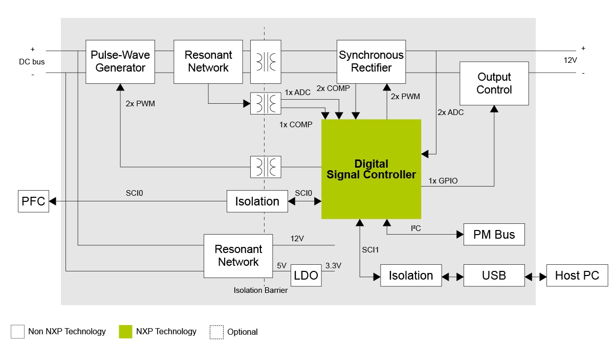 RDLLC56F82748 Block Diagram