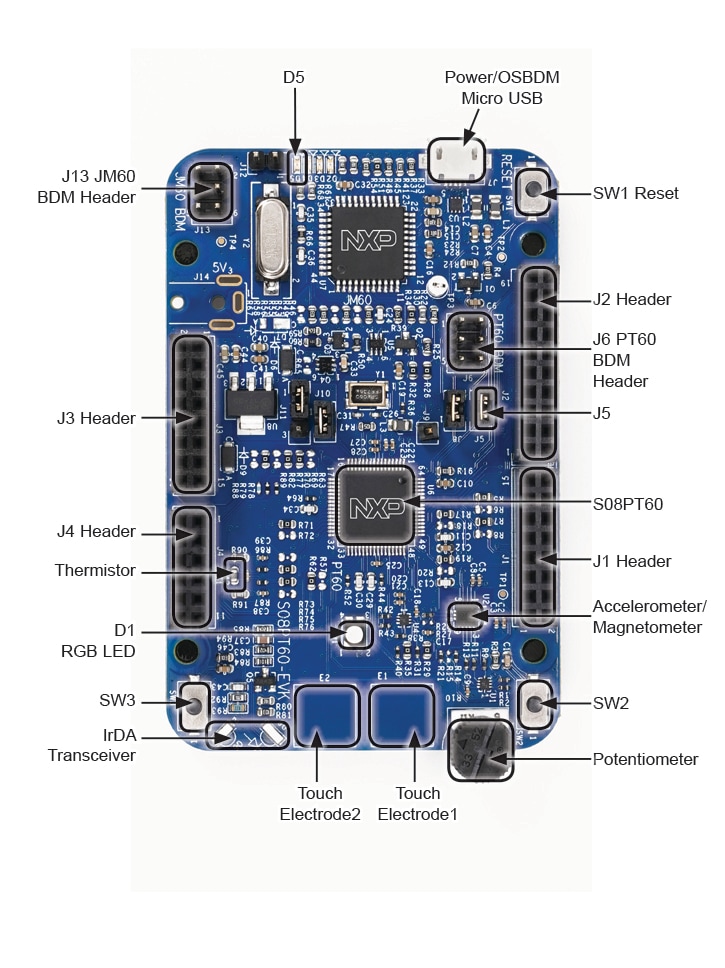 S08PT60-EVK CALLOUT
