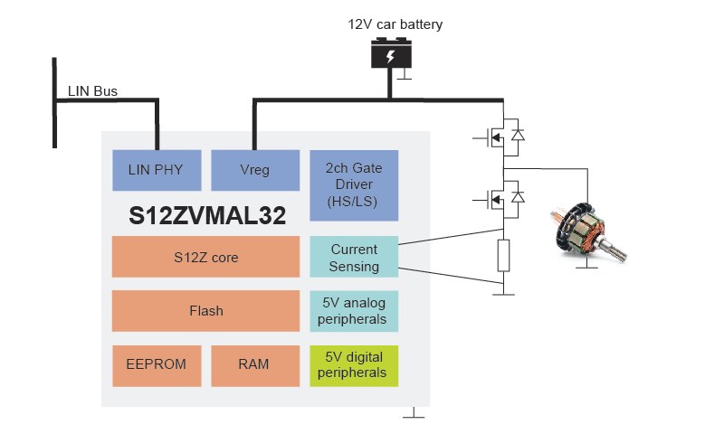 DC Motor Application Using S12ZVMA 
