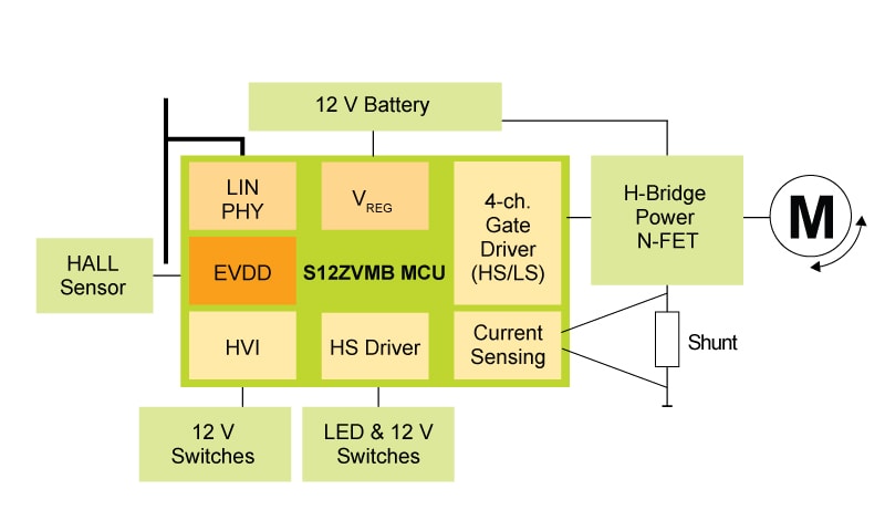 S12ZVMB Device Image