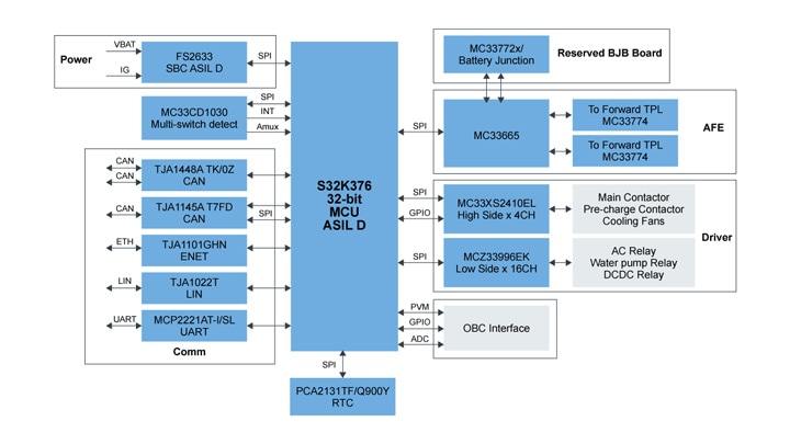 S32K376 Battery Management System (BMS) and Vehicle Control Unit (VCU) IMG