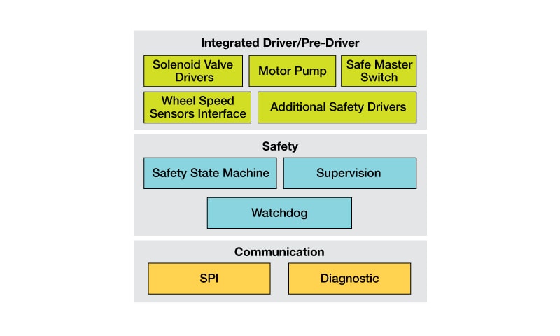 SB0400/SB0401: Functional Internal Block Diagram