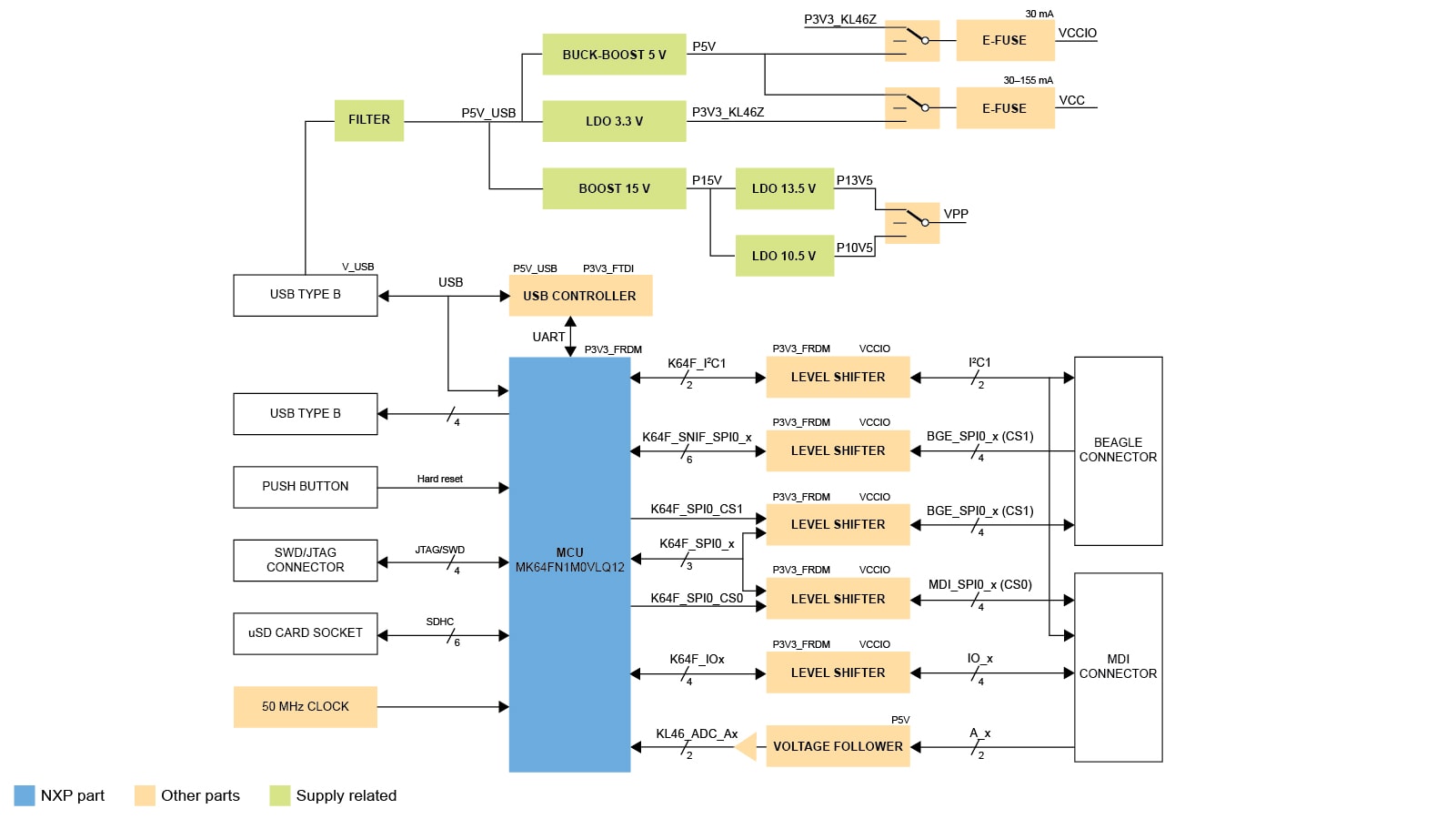SEN-SPI-BOX Block Diagram