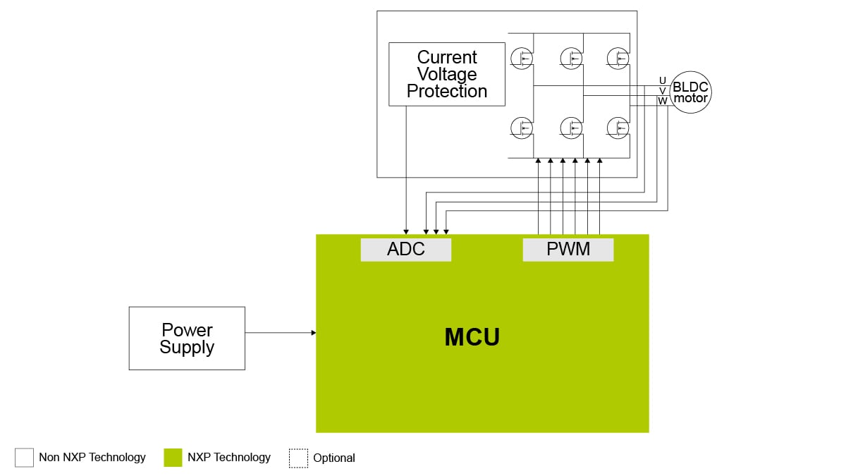 S08 Sensorless BLDC Control Reference Design