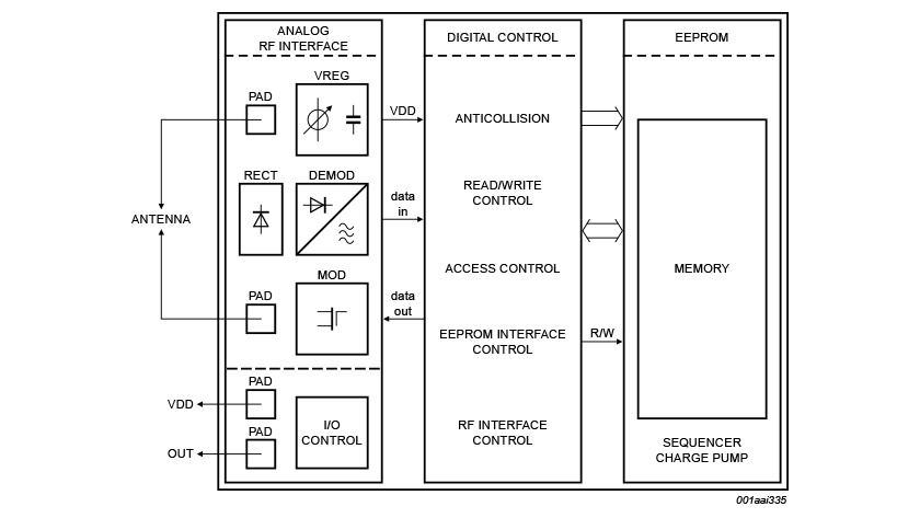 SL2S1402_SL2S1502_SL2S1602 Block diagram