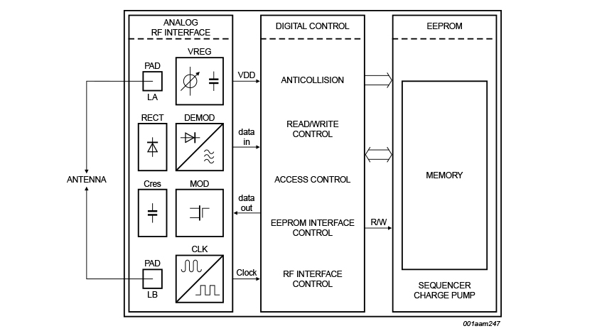 SL2S2002_SL2S2102 Block diagram