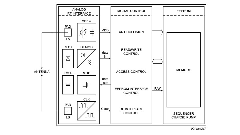 SL2S5302_SL2S5402 block diagram