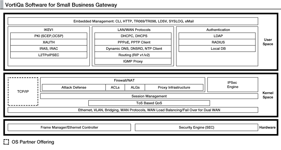 SMBUSINESS_BD1