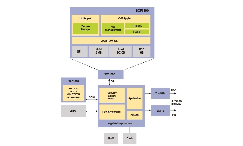 V2X System: Combined view