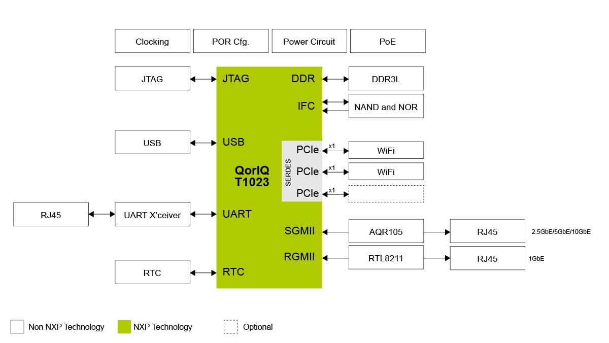 T1023 WLAN Access Point System Based on the QorIQ<sup>®</sup>