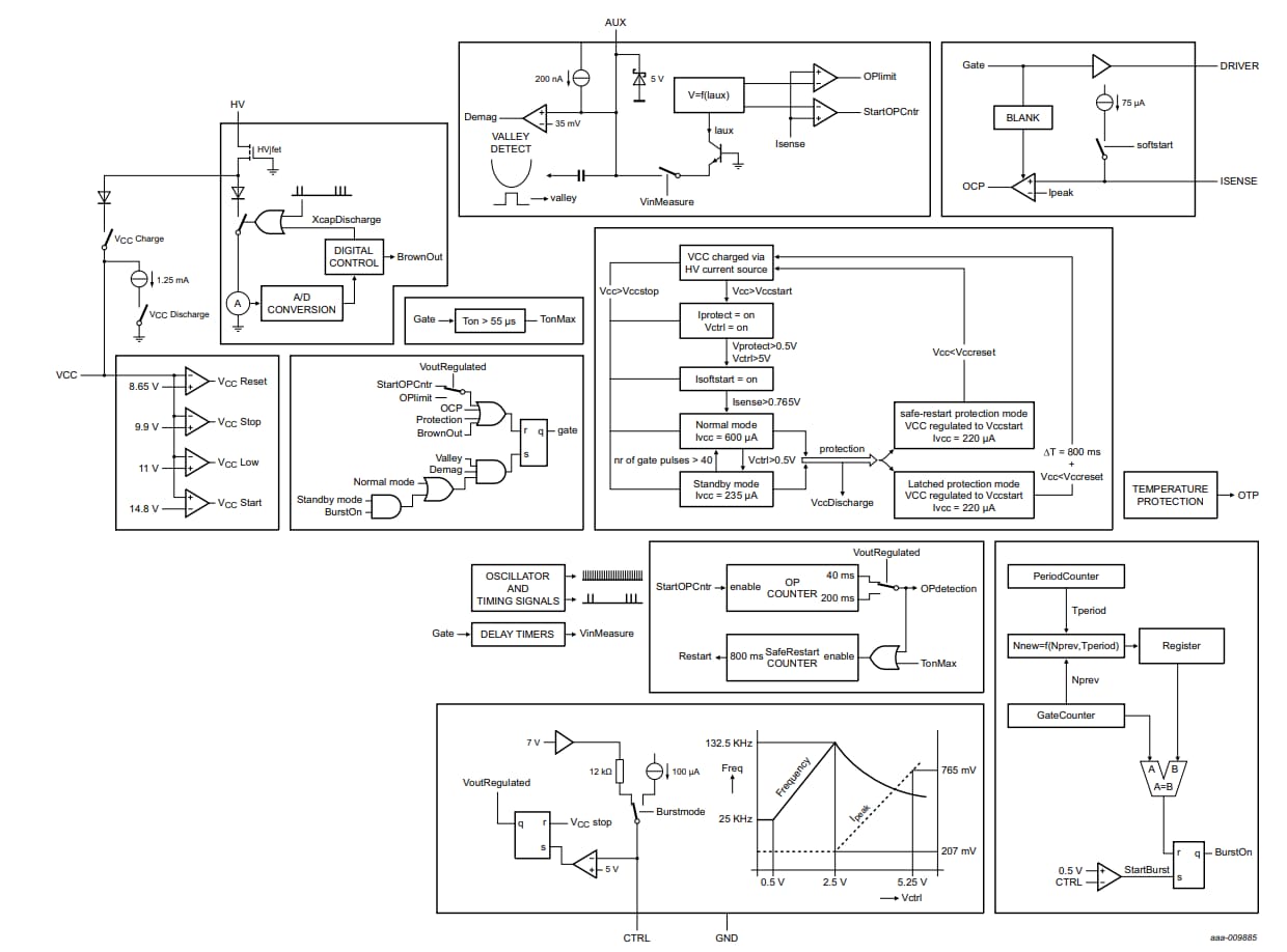 TEA18363 Block Diagram
