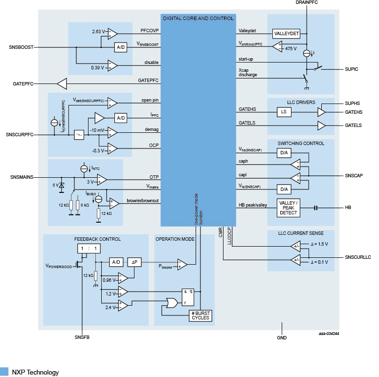 TEA2017AAT Block Diagram