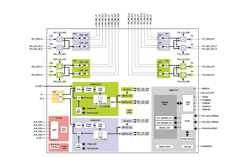 TEF5100 Block Diagram