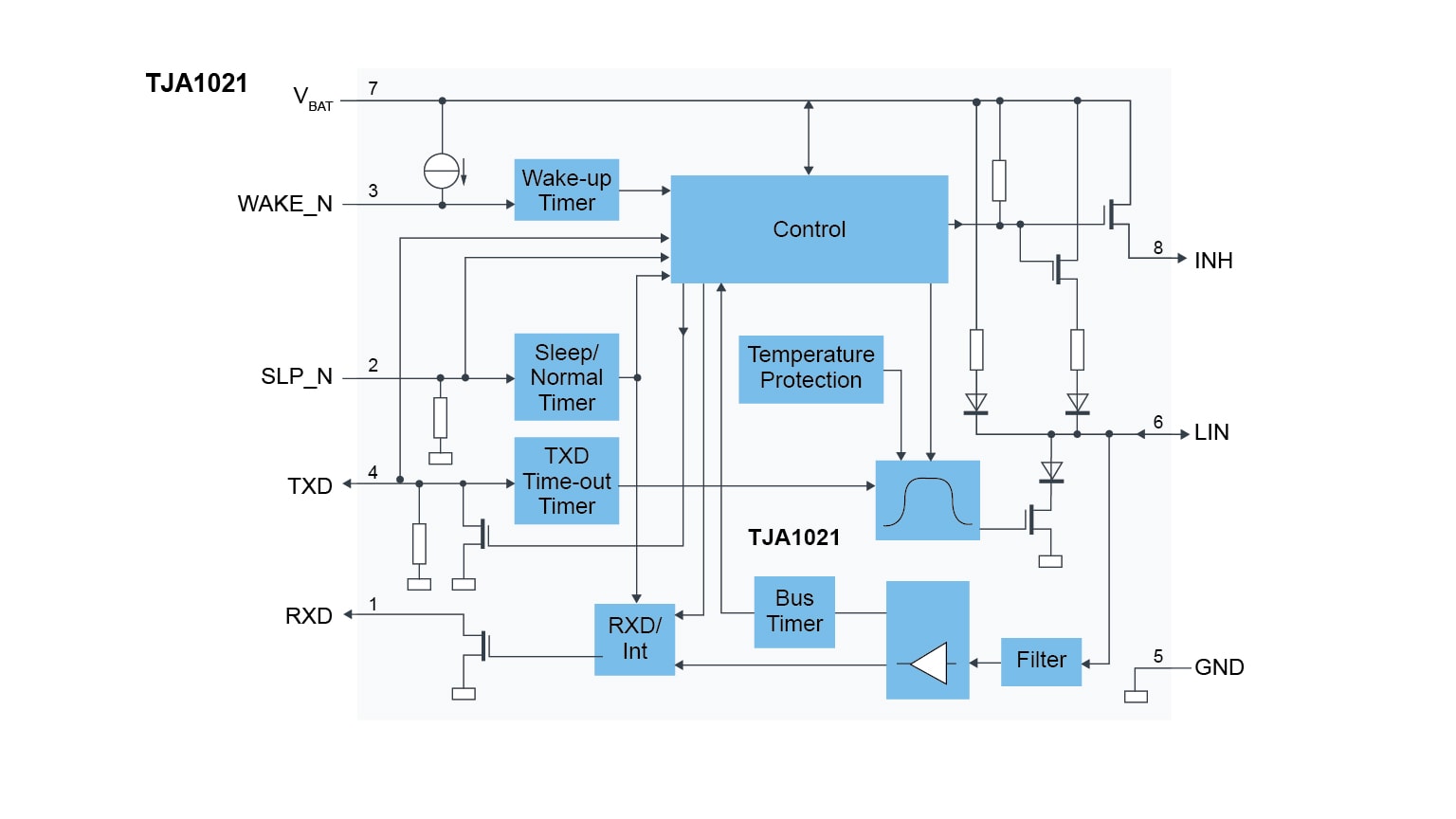 TJA1021 Block Diagram