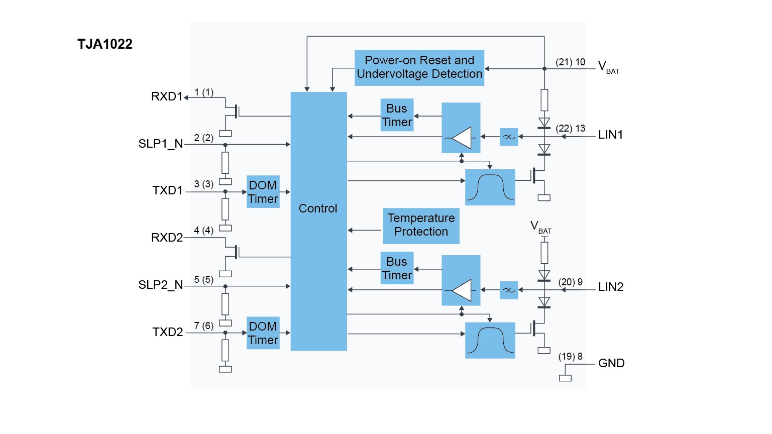 TJA1022 Block Diagram