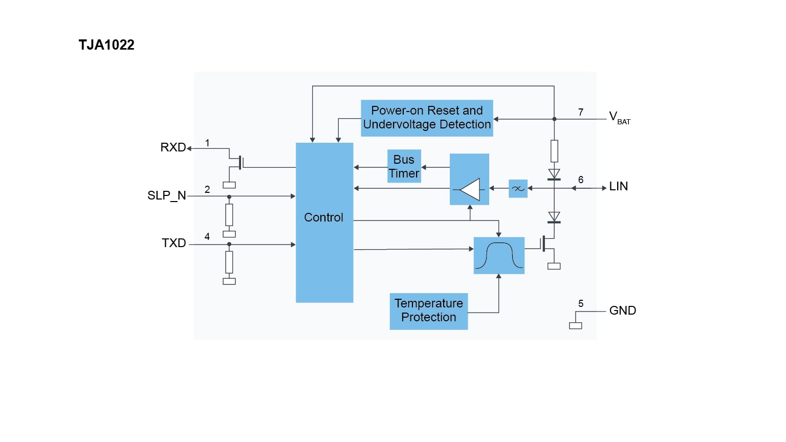 TJA1022 Block Diagram