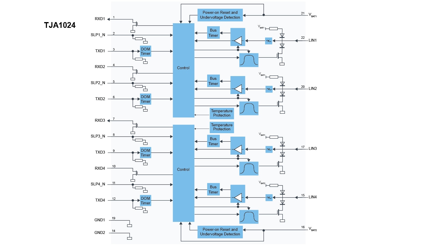 TJA1024 Block Diagram
