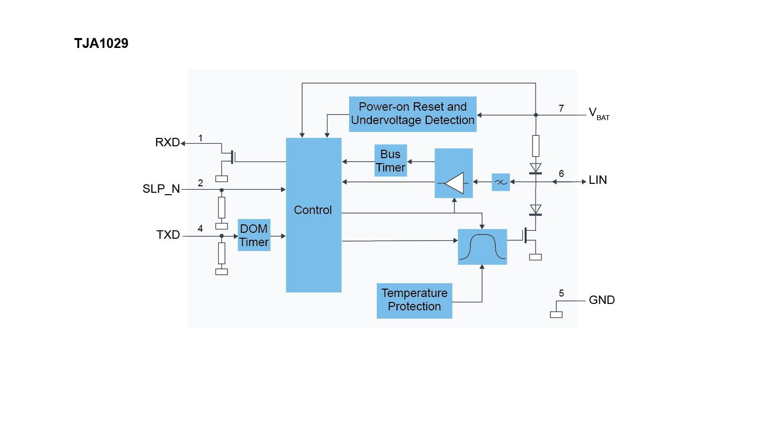 TJA1029 Block Diagram
