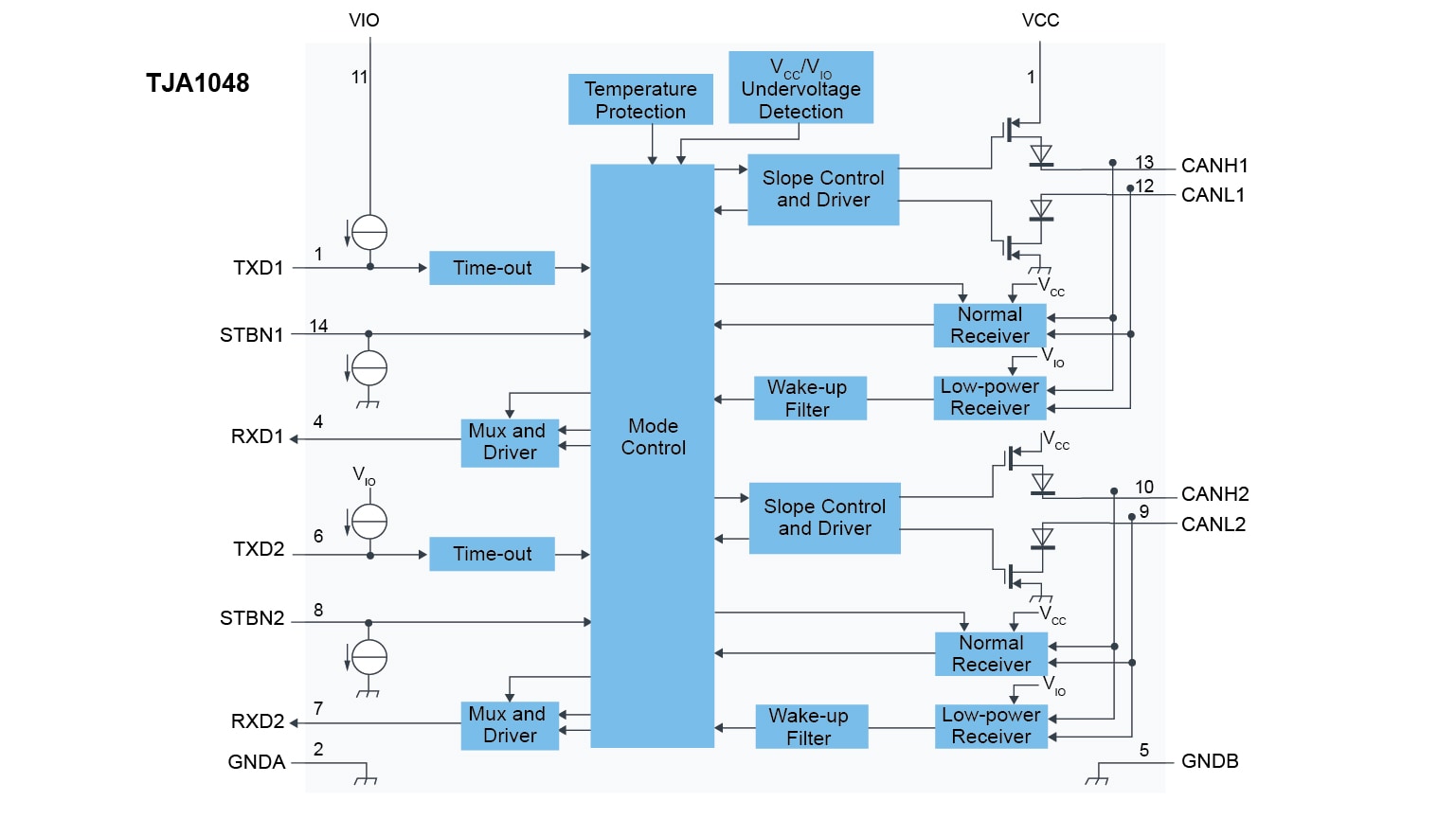 TJA1048 Block Diagram