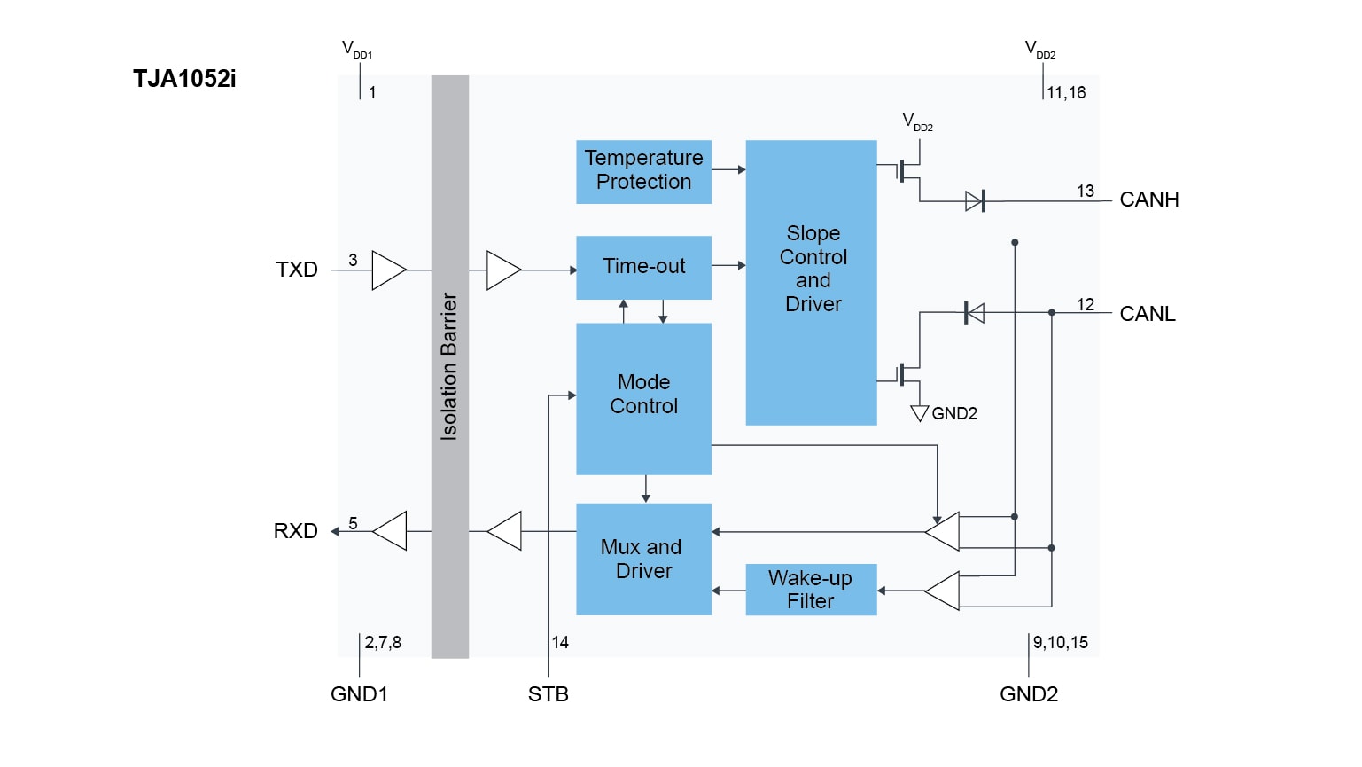 TJA1052IT Block Diagram