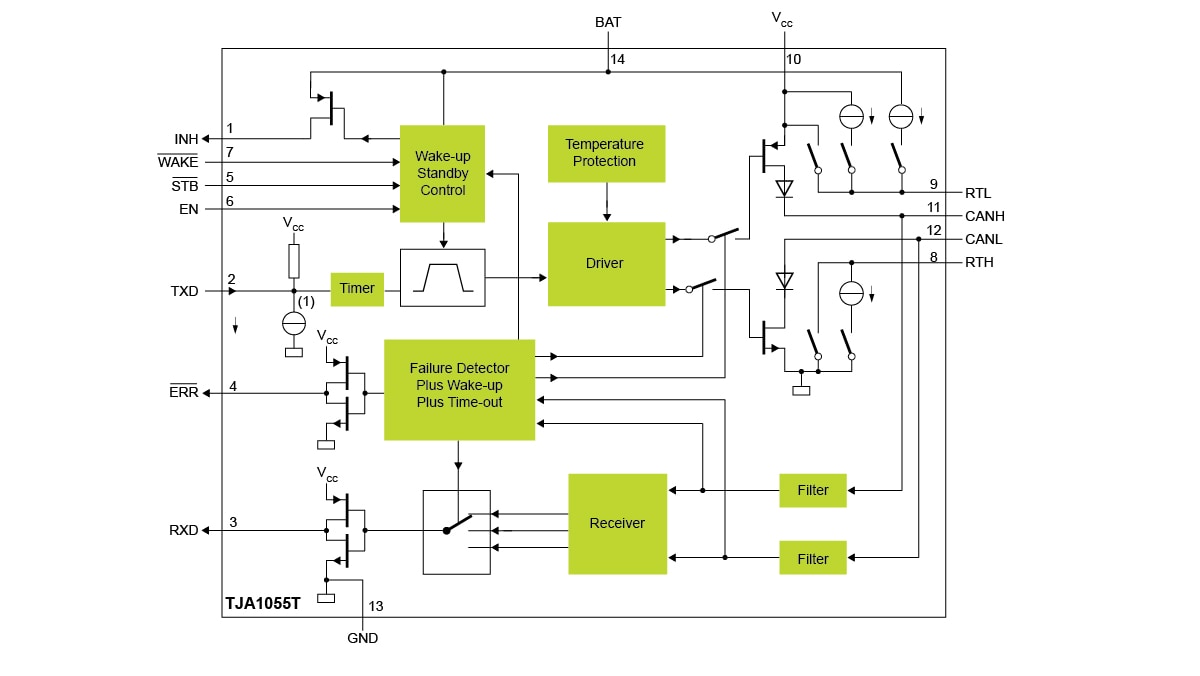 TJA1055 Block Diagram