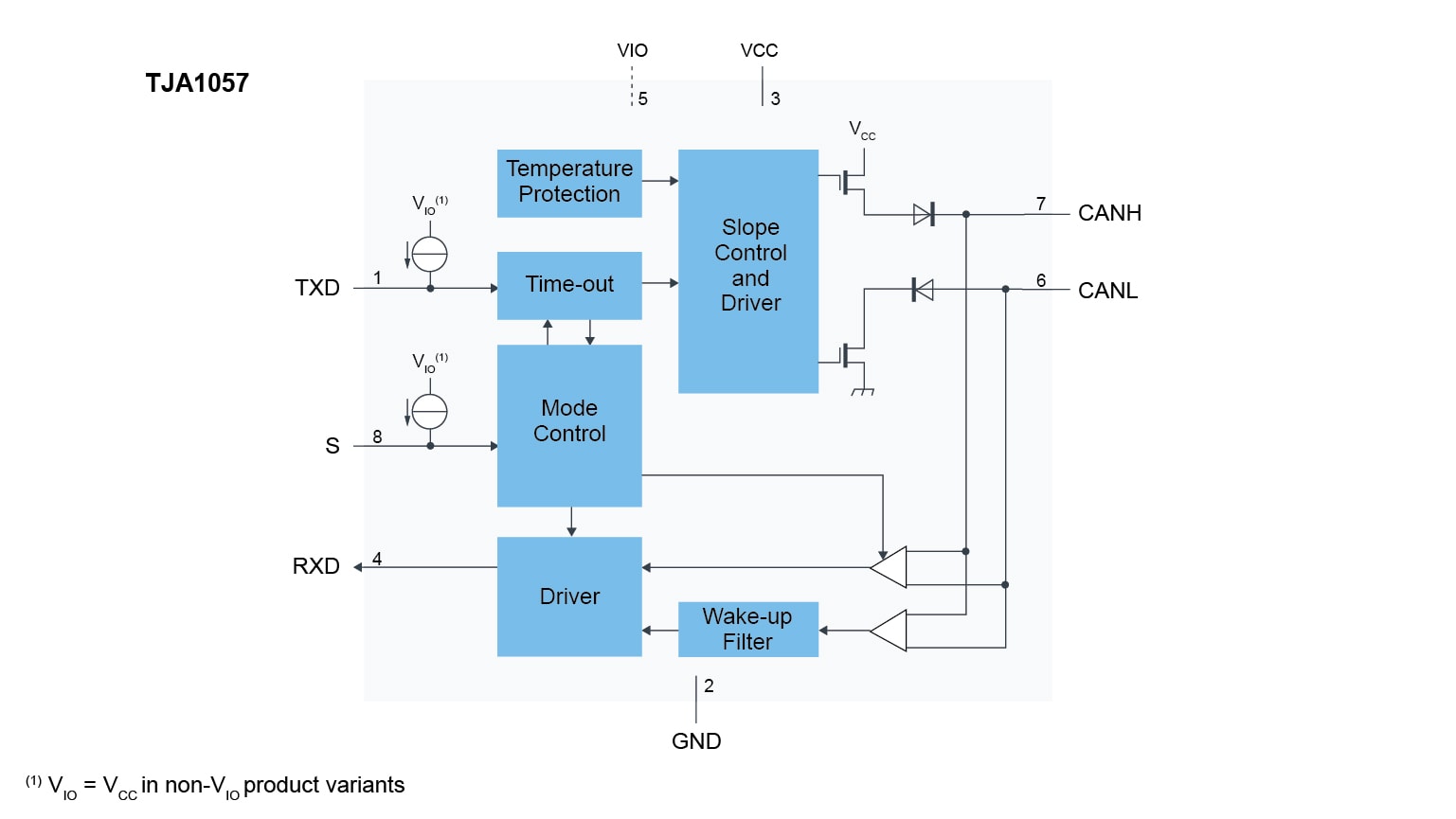 TJA1057 Block Diagram