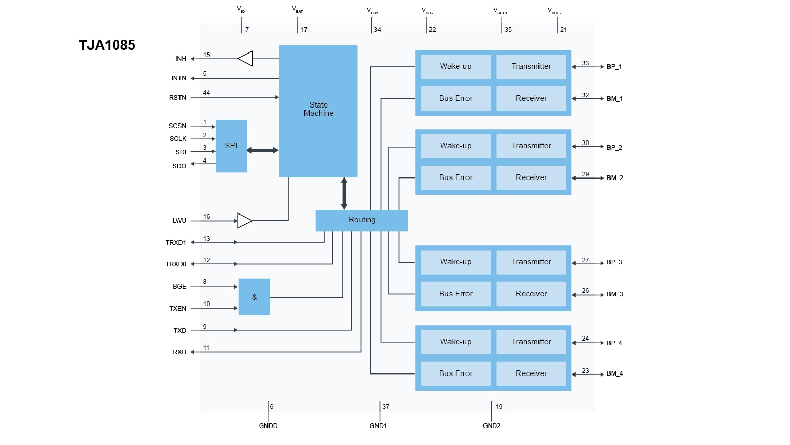TJA1085 Block Diagram